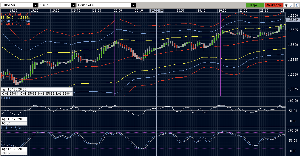 Sistem forex bollinger band